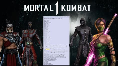 mortal kombat 1 leak|Mortal Kombat 1 Leaks – All Characters and More